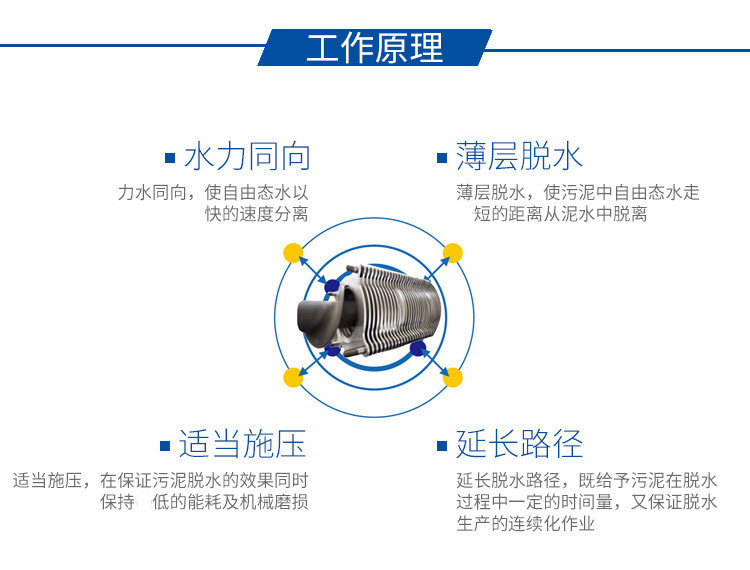 叠螺机工作原理