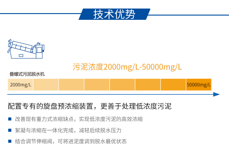 叠螺机技术优势
